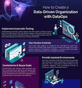 How to create a Data-Driven Organization with DataOps